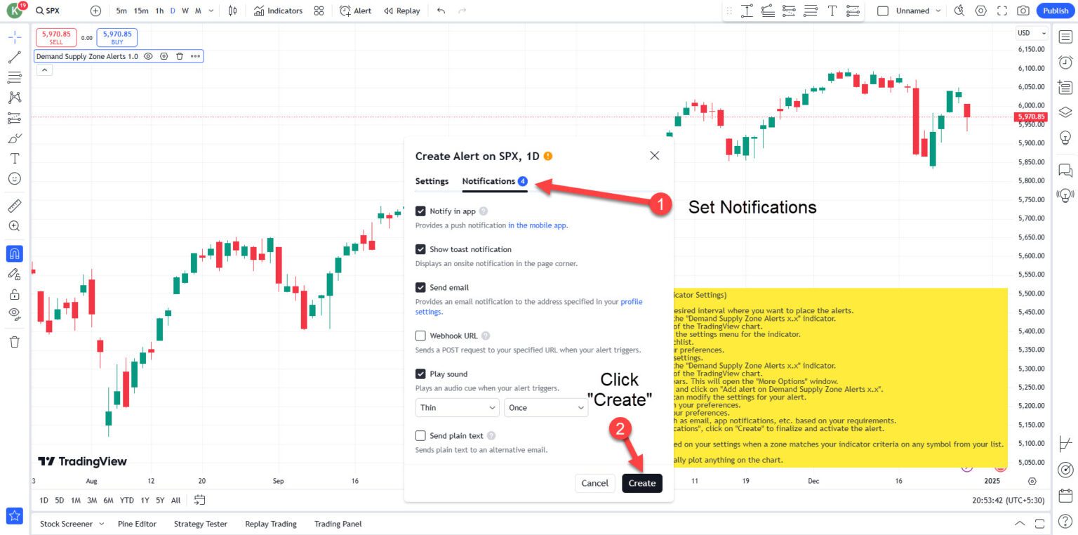 Demand Supply Zone Alerts Indicator - www.surjeetkakkar.com
